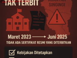Sertifikat Pembinaan Tak Kunjung Terbit, Kebijakan Wajib Ijazah MDTA Dipertanyakan