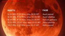 Blood Moon Hiasi Langit Riau Saat Maghrib, Gerhana Bulan Total Terjadi Tepat Waktu Berbuka