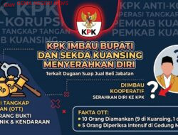 KPK Sita Bukti Elektronik & Mobil, Bupati serta Sekda Kuansing Diimbau Menyerahkan Diri